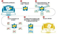 如何将TP钱包里的数字资产