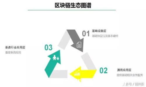 
从欧易提币到TP钱包的完整指南