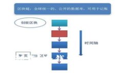 冷钱包是否可以卸载？冷