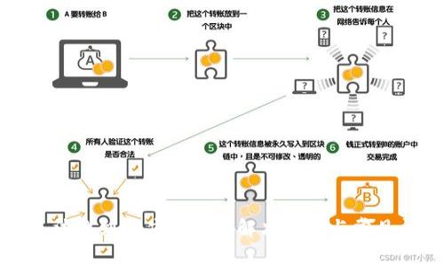 TP钱包无法找到相应代币的解决方案与常见问题解析
