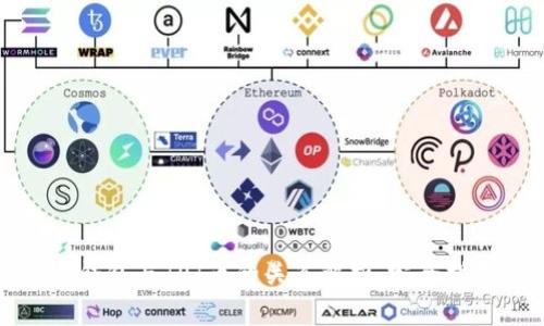TP钱包与TPT币的关系解析：完全指南