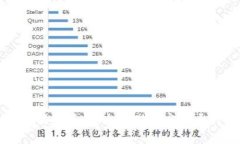 冷钱包的使用指南：安全
