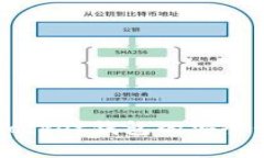 全面评测：TokenPocket钱包的