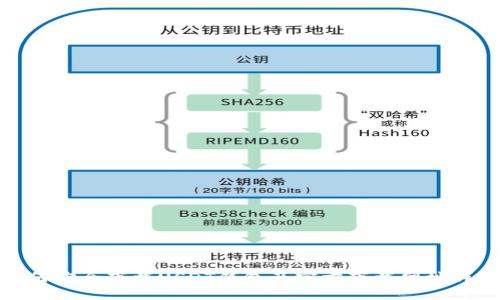 如何安全下载USDT钱包及官方下载网址详解