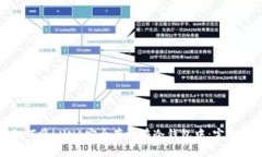 : 如何将LUNA安全存放在冷