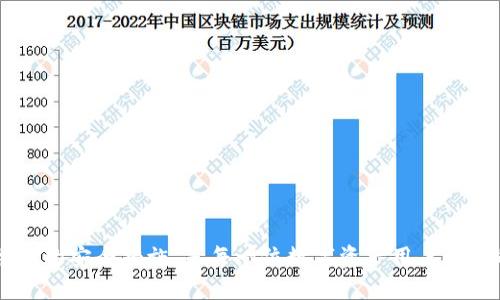    为什么TP转账HT要输入冷钱包？ /  

 guanjianci  TP转账, HT, 冷钱包, 数字资产, 区块链 / guanjianci 

### 引言

随着区块链技术的快速发展，数字货币的使用变得愈发普及。TP（Transfer Protocol）转账与HT（Huobi Token）作为加密货币交易中常用的术语，受到越来越多用户的关注。本次讨论的主题为“为什么TP转账HT要输入冷钱包？”我们将深入探讨TP转账的原理、冷钱包的概念及其在数字货币安全中的重要性。

### 什么是TP转账？

TP转账是通过区块链网络中定义的转账协议来进行数字资产转移的一种方式。它能够保证交易的透明性和不可篡改性。整个过程包括：

1. **交易发起**：用户通过钱包软件或交易所发起转账，填写接收地址和转账金额。
2. **广播交易**：交易信息会在网络中广播，等待矿工确认。
3. **矿工确认**：矿工通过计算工作量证明（Proof of Work）或其他算法验证和确认交易。
4. **信息存储**：一旦确认，交易信息会被永久存储在区块链上。

TP转账的流程虽然简单，但其背后涉及到复杂的密码学和网络协议，确保每一笔交易都能够安全可靠地执行。

### 冷钱包的定义及其重要性

冷钱包，也称为离线钱包，是指将数字资产存储在未连接互联网的环境中，以降低被黑客攻击的风险。冷钱包的主要类型包括硬件钱包、纸钱包等。

对于数字资产用户而言，冷钱包的重要性体现在以下几个方面：

1. **安全性高**：冷钱包不与互联网直接连接，因此不易受到网络攻击。即使黑客侵入用户的计算机或在线钱包，他们也无法获取存储于冷钱包的资产。

2. **私钥控制**：冷钱包通常生成并存储私钥于用户本地，这样用户可以完全掌控自己的资产，而不需要依赖于任何中心化交易所或钱包服务提供商。

3. **防止人为错误**：使用冷钱包进行资产存储，用户在进行转账时可以更仔细地核实信息，降低因操作失误造成的损失。

4. **长期投资安全**：对于长期持有者而言，将资产存储在冷钱包中，可以减少心理压力，因为此类资产在短期内不受到市场波动影响。

### 为什么TP转账HT要输入冷钱包？

在进行TP转账HT时，用户必须输入冷钱包地址。这是因为冷钱包的安全性保障了数字资产的安全性。以下是详细原因：

1. **降低风险**：如果TP转账HT的接收方是一个在线钱包，那么在交易过程中可能会受到网络攻击的影响。黑客可能通过破解用户的在线钱包，盗取其资金。输入冷钱包地址可以降低这种风险。

2. **保护资产隐私**：冷钱包通常不与互联网直接连接，这使其更难被监控和跟踪。在进行TP转账时，通过冷钱包地址转移HT，可以保护用户资产的隐私。

3. **长时间持有**：用户可能会选择将一定量的HT放入冷钱包，以便长时间持有。通过TP转账将HT直接转入冷钱包，可以避免在中途转存造成的资产损失。

4. **合规性**：一些地区的法律法规要求用户在进行大额交易或转账时，必须使用更安全的方式进行资产存储。输入冷钱包地址是一种合规措施，可以降低法律风险。

### 可能相关的问题

在进行TP转账HT和冷钱包使用的过程中，用户可能会面临一些相关问题。以下是六个常见问题及其详细解答。

#### 1. 如何选择适合的冷钱包？

选择合适的冷钱包是存储数字资产时的重要步骤。以下是考虑因素：

1. **安全性**：冷钱包的核心是保护私钥。选择那些经过行业认证并有良好安全记录的硬件钱包，如Ledger、Trezor等。

2. **用户体验**：对于初学者来说，选择界面友好、易于操作的冷钱包可以大大减少学习成本。

3. **支持的币种**：确保选择的冷钱包支持你想要存储的数字资产。不同冷钱包对币种的支持程度不同，应仔细了解。

4. **厂家信誉**：选择知名品牌的冷钱包，可以避免潜在的安全隐患。

5. **备份与恢复功能**：一个好的冷钱包应当具备便捷的备份与恢复机制，以防数据丢失。

6. **价格**：冷钱包的价格相差较大，用户需考虑自身状况进行合理选择，但通常情况下，价格较高的冷钱包会提供更好的安全保障和功能。

总结，这些因素结合可以帮助用户选择出最适合自己的冷钱包。

#### 2. 冷钱包与热钱包的区别是什么？

冷钱包与热钱包的区别主要体现在以下几个方面：

1. **连接状态**：冷钱包通常是离线的，未连接互联网；而热钱包则是始终在线，能够即时进行交易。

2. **安全性**：冷钱包的安全性通常高于热钱包，因为冷钱包不容易遭受网络攻击；而热钱包则容易受到黑客攻击和漏洞影响。

3. **便捷性**：热钱包由于在线，交易时可以快速方便，适合日常频繁交易；而冷钱包则相对麻烦，适合长期持有。

4. **用途**：冷钱包通常用于长期持有资产，而热钱包更适合频繁交易。

5. **成本**：冷钱包一般需要购买硬件或其他形式的物理设备，而热钱包一般是免费的，通常是通过浏览器或手机应用提供。

在选择使用冷钱包还是热钱包时，用户需根据自身需求进行合理的选择。

#### 3. TP转账需要注意哪些安全事项？

在进行TP转账时，用户应注意以下安全事项：

1. **核实接收地址**：在转账之前，应仔细核对接收方地址，避免因输入错误造成资金损失。

2. **使用二步验证**：在交易所或钱包服务中，尽量启用二步验证等额外安全措施，以增加账户的安全性。

3. **保持软件更新**：定期更新你的钱包和设备的安全软件，以避免已知漏洞的攻击。

4. **小额试探转账**：在进行大额转账时，可以先进行小额试探性转账，确认交易是否顺利进行。

5. **避免公共网络**：在进行TP转账时，避免使用公共Wi-Fi网络进行交易，以减少数据被窃取的风险。

6. **分散资产存储**：不要将所有资产存储在一个地方，可以考虑使用多个钱包进行分散存储，降低风险。

以上安全措施能够有效保障用户资产的安全。

#### 4. TP转账是否需要手续费？如果需要，如何计算？

是的，TP转账过程中通常需要支付一定的手续费。其计算方式主要依赖以下几个因素：

1. **网络拥堵**：在区块链网络高度拥堵时，用户可选择支付更高的手续费，以加快交易确认速度。

2. **交易大小**：手续费往往与交易的数据大小有关，数据越大，费用就越高。这是在区块链中处理交易所需的资源。

3. **矿工费**：在转账时，矿工会以手续费的形式获得奖励，不同的区块链可能会有不同的费率，用户需根据实际情况估算手续费。

4. **交易所政策**：若通过交易所进行TP转账，可能还有额外的服务费，需注意查阅相关信息。

我们推荐用户在转账前，查询当前网络的手续费标准，并根据自己的需求进行合理的手续费设置。

#### 5. 如何安全备份冷钱包？

备份冷钱包是确保数字资产安全的重要步骤，以下是建议的备份方法：

1. **私钥备份**：冷钱包的私钥是访问你资产的唯一凭证，用户应将其在线和离线备份，避免丢失或损坏。

2. **助记词记录**：一些冷钱包提供助记词作为备份方式，用户应将助记词写写在纸上并妥善保管。

3. **多重备份**：考虑做多个备份，存放在不同地点，以防止因自然灾害或人身安全问题导致数据丢失。

4. **避免数字备份**：尽量避免将备份存储在电脑或云端等在线平台，以保持安全性。

5. **定期检查备份**：过一段时间，要检查备份是否完整，以确保能够在必要时恢复资产。

通过上述备份措施，用户可以有效防止资产丢失的风险。

#### 6.转账后的资金多久到账？

资金到账的时间受多种因素影响，以下是影响到账时间的主要因素：

1. **网络拥堵**：在区块链高峰期间，交易确认时间可能会延长，这时可能需要更久才会到账。

2. **矿工确认时间**：不同的矿工确认时间可能会有所不同，选择手续费高的交易会被优先处理，从而加快到账时间。

3. **交易复杂性**：某些复杂交易可能需要更长的确认时间。

4. **区块链类型**：依据不同区块链，到账时间会有所不同，如比特币通常需要6个确认，但以太坊则可能更快。

多数情况下，TP转账的资金在几分钟至数小时内即可到账，但在网络拥堵时，用户需要耐心等待。

### 结论

在数字资产的管理中，TP转账HT与冷钱包的使用相辅相成，能够有效地提高资金的安全性。了解TP转账的原理、冷钱包的作用以及相关的安全措施，是每一位数字资产用户必备的知识。希望本文对您在这一领域的探索有所帮助，让您在参与数字货币交易时更加从容和安全。