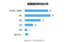 MyToken冷钱包：使用指南与