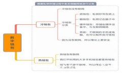如何在TP钱包中存储和管理