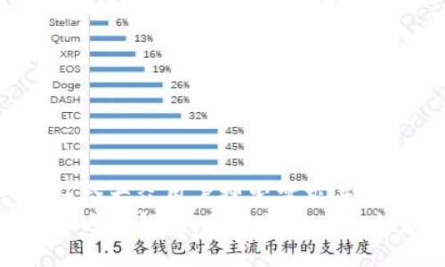 思考一个符合大众用户搜索需求并且的  
tP钱包登录方式解析：助记词的唯一性和安全性