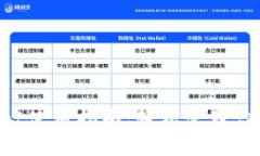 TokenPocket使用指南：轻松管