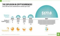 ETH冷钱包与观察钱包的全