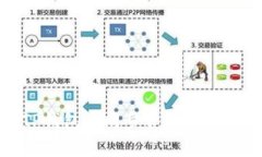 如何在TP钱包中同步资产与