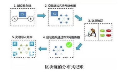 如何在TP钱包中同步资产与区块链数据