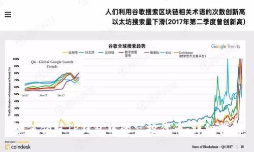 如何领取TP钱包中的空投代币：详细指南