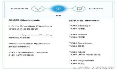 TP钱包转账费率解析与使用