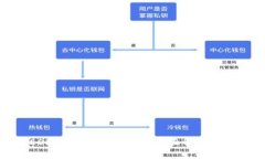 TP钱包EOS兑换大丰收指南：