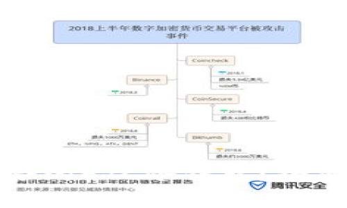 如何选择适合的ETC冷钱包？全面解析与推荐