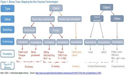 如何在TP钱包中将新币兑换为USDT（U币）