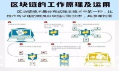打造安全数字资产：imTo