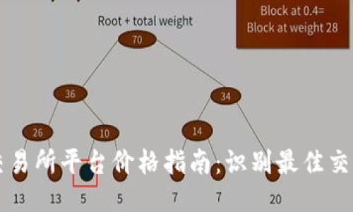 2023年u币交易所平台价格指南：识别最佳交易时机与策略