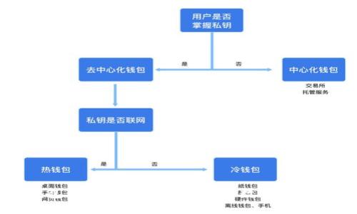 优盘冷钱包转币详解：安全便捷的数字资产管理之道