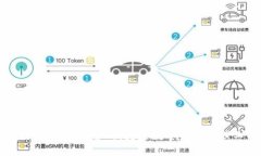 TP数字钱包：安全、便捷的