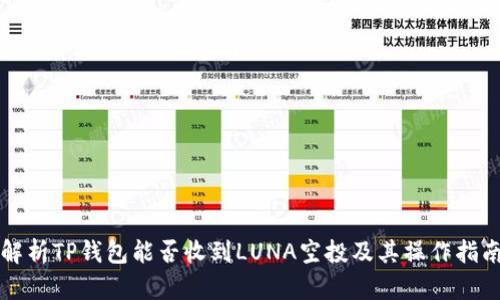 解析TP钱包能否收到LUNA空投及其操作指南