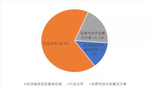 如何将ETH（以太坊）安全地安装到TP钱包：完整指南
