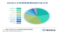    TP钱包如何修改密码：详