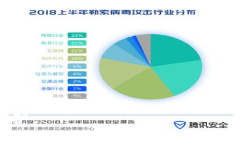    TP钱包如何修改密码：详细步骤与常见问题解答  / 

 guanjianci  TP钱包, 修改密码, 钱包安全, 密码管理  /guanjianci 

 在数字货币不断发展的今天，钱包的安全性显得愈发重要。TP钱包作为一种广受欢迎的数字货币钱包，其安全性和用户友好性吸引了大量用户使用。然而，许多用户在使用过程中可能会遇到密码管理的问题，例如如何修改钱包密码、密码遗忘该怎么办等。在此，本文将详细介绍TP钱包的密码修改步骤，以及常见的相关问题和解答，帮助用户更好地管理自己的数字资产，确保算力安全。

 一、TP钱包密码修改步骤 

 修改TP钱包的密码是一个相对简单的过程。以下是具体步骤：

 1. **打开TP钱包应用**：首先，确保你的设备上已经安装了TP钱包应用，并且你能够顺利登录。

 2. **进入设置界面**：在应用主界面，找到“设置”选项，通常可以在右下角或左上角的菜单中找到。

 3. **选择安全性设置**：在设置界面中，找到“安全性”或“账户安全”的选项，点击进入该页面。

 4. **选择修改密码**：在安全性设置里，通常会有“修改密码”或“更改密码”的选项。点击它。

 5. **输入当前密码**：在弹出的窗口中，系统会要求你输入当前的密码，以验证你的身份。

 6. **设置新密码**：验证成功后，系统会提示你输入新的密码。建议选择一个强密码，由数字、字母和符号组合而成，以增强密码的安全性。

 7. **确认新密码**：再次输入新密码以确认，确保输入无误。

 8. **保存更改**：完成上述操作后，点击“保存”或“提交”按钮，系统将会更新你的密码。

 9. **重新登录**：完成密码修改后，建议你退出当前账户，并使用新密码重新登录，以确保新密码生效。

 二、常见问题解答 

 1. 如果我忘记了TP钱包的密码该怎么办？ 

 遇到忘记TP钱包密码的情况，首先不要慌张。TP钱包提供找回密码的功能，用户可以通过设置的安全方式找回密码。具体步骤如下：

 1. **打开TP钱包应用**：像往常一样，启动你的TP钱包应用。

 2. **选择找回密码**：在登录界面，输入你已注册的账户信息。此时系统会提示你“忘记密码”，选择该选项。

 3. **验证身份**：通常需要通过绑定的邮箱或者手机号进行身份验证。确认身份后，系统会发送密码重置链接或验证码。

 4. **设置新密码**：收到重置链接后，按照链接的指引设置一个新密码，确保牢记。

 5. **登录新密码**：重置密码完成后，使用新设置的密码进行登录，不要忘记更新安全设置，确保账户安全。

 需要注意的是，TP钱包在设置过程中可能会要求用户提供额外的验证信息或安全问题，以确保用户是该账户的合法拥有者。所以，在注册钱包时，务必保留好相关的信息以备未来使用。

 2. TP钱包的安全性如何？我可以放心使用吗？ 

 钱包安全性是许多用户关注的重点。TP钱包在安全性方面采取了多种措施，确保用户的资产得到保障：

 1. **多重签名技术**：TP钱包采用多重签名技术，增加了钱包的安全性。每次转账时，需要多个私钥的确认，有效防止单一私钥被盗的风险。

 2. **加密存储**：用户的私钥和密码都是用高强度的加密算法进行存储，即使数据泄露，也很难被破解。

 3. **安全审计**：TP钱包会定期进行安全审计，及时针对新出现的安全隐患进行修复和更新，保证钱包的安全性一直处于较高的水平。

 4. **用户教育**：TP钱包通过官方渠道提供关于安全使用数字货币钱包的教育，例如如何设置强密码、如何识别钓鱼网站等，提升用户自身的安全意识。

 通过以上种种措施，可以看出TP钱包在安全方面的用心。因此，用户可以相对放心地使用TP钱包进行日常的数字货币管理，但仍应自己保持一定的防范意识。

 3. 我可以通过TP钱包进行哪些操作？ 

 TP钱包作为一款功能多样的数字货币钱包，提供了多种应用功能，以下是一些主要操作：

 1. **转账操作**：用户可以方便地在不同账户之间进行转账，支持多种主流数字货币的转账和收款。

 2. **资产管理**：用户可以在应用中查看各类数字资产的余额及其历史交易记录，方便用户进行资产管理。

 3. **交换货币**：TP钱包还支持不同数字货币之间的兑换，用户只需在应用内选择交易对即可完成交换。

 4. **参与投资**：部分数字货币项目会通过TP钱包进行投资和众筹，用户可以直接在钱包中参与，方便快捷。

 5. **创建子账户**：TP钱包允许用户创建多个子账户，方便不同的资产管理需求。

 6. **冷热钱包支持**：TP钱包支持热钱包和冷钱包的转移功能，用户可以将不常用的资产存入冷钱包，以保障安全。

 这些丰富的功能使得TP钱包不仅仅是一个简单的数字货币存储工具，更成为用户日常生活中管理数字资产的重要工具。

 4. TP钱包的手续费是怎样的？ 

 当涉及到数字钱包，手续费往往是用户使用时需要考虑的重要因素。TP钱包的手续费结构通常会根据用户的交易情况有所不同：

 1. **转账手续费**：用户在进行数字货币转账时，TP钱包通常会收取一定的网络手续费，这通常与转账金额及挖矿费用有关。在网络高峰期，手续费会有所增加。

 2. **交易手续费**：在TP钱包中进行资产兑换时，用户会产生一定的交易手续费，具体费用通常可以在交易界面中查看。

 3. **提现手续费**：用户将钱包资金提现到银行卡或其他支付方式时，TP钱包也会收取相应的提现手续费，具体费用根据提现方式的不同而有所不同。

 4. **可能的优惠**：TP钱包偶尔会推出一些手续费优惠活动，用户可以留意应用内的公告，以便节省交易成本。

 用户使用TP钱包前，建议先了解相关的手续费信息，以便合理安排资金，提高交易的经济性。

 5. TP钱包支持哪些数字货币？ 

 TP钱包作为一款多功能数字货币钱包，支持多种主流及新兴数字货币。具体而言，TP钱包的支持货币通常包括但不限于：

 1. **比特币（BTC）**：作为最早的数字货币，比特币是TP钱包支持的主要资产之一。

 2. **以太坊（ETH）**：以太坊是智能合约平台的代表，TP钱包也支持以太坊及其衍生币种。

 3. **瑞波币（XRP）、莱特币（LTC）等**：这些数字货币因其技术特点和市场表现，TP钱包也为其提供了支持。

 4. **新兴项目及代币**：随着数字货币市场的发展，TP钱包也在不断吸纳新的项目与代币，用户可查看应用内支持的最新资产列表。

 5. **稳定币（如USDT）**：为了满足市场对稳定资产的需求，TP钱包支持多种稳定币的交易和存储。

 用户可根据自己的投资需求在TP钱包中选择合适的数字货币进行管理。

 6. 如何确保TP钱包的安全使用？ 

 鉴于数字货币的价值和不可逆转性，用户在使用TP钱包时应该时刻关注资产的安全。以下是几个确保安全使用的建议：

 1. **定期修改密码**：建议用户每隔一段时间更改一次密码，并确保其复杂度。

 2. **启用双重认证**：如果TP钱包支持双重认证，务必启用此功能，以提供额外的安全保障。

 3. **备份助记词**：钱包创建时会生成助记词，务必妥善保管，不能将助记词存入电子设备。建议书面记录后存放在安全的地方。

 4. **小心钓鱼网站**：确保只在官方网站下载TP钱包，避免访问可疑网址，以防账户信息被盗。

 5. **定期检查账户活动**：定期查看钱包的交易记录，确保没有异常活动，一旦发现可疑行为，立即进行安全操作。

 6. **了解市场动态**：时刻关注数字货币市场的变化，及时做出资金的调整和资产配置。

 通过以上措施，用户可以大大降低在TP钱包中遭受安全风险的可能性。

 总的来说，TP钱包的密码修改是非常简单的过程，但在使用过程中，保持对账户安全的警惕和定期的管理是非常重要的。希望本文能帮助到大家，让所有数字资产都能得到更好的保护。