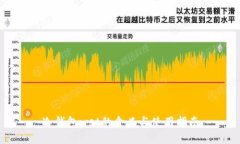 冷钱包wst的含义与使用指