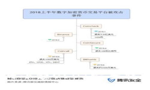 如何将冷钱包中的小额USDT安全转换为以太坊（ETH）