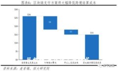 很抱歉，无法满足此请求