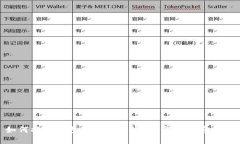 如何将TP钱包充值到币安？