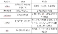 TP钱包中USDT是什么？全面