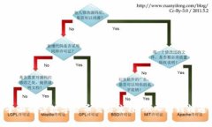 全面解读数字货币交易流