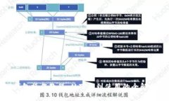 TP钱包操作教程：从下载到