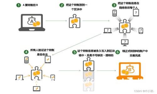 如何使用TP钱包管理RACA代币：全面指南