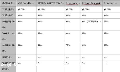 加密货币市场市值排名第一：比特币全面分析