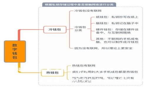 思考一个符合大众用户搜索需求并且的

TP钱包的矿工费是固定的吗？详细解读与常见问题解答