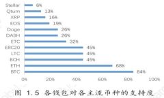 全面解析IPFS冷钱包：安全