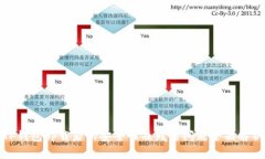 TP钱包卸载后的安全性及残