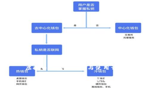 虚拟币钱包的作用与使用详解

虚拟币钱包的作用与使用详解
