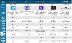 数字冷钱包排名及最佳选