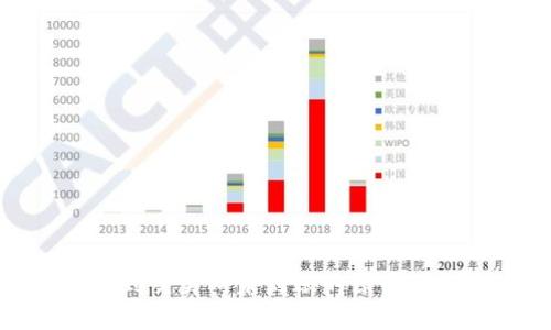 : TP钱包转币到交易所未到账的原因及解决方案详解