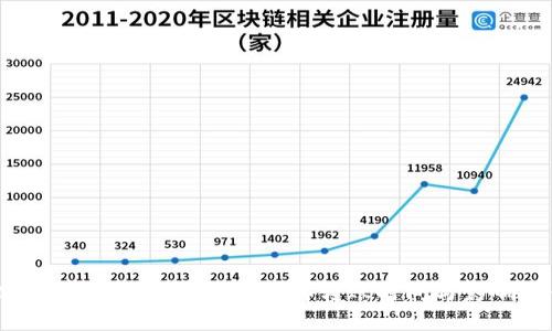 IM钱包转币多久到账？详解转账时间与影响因素