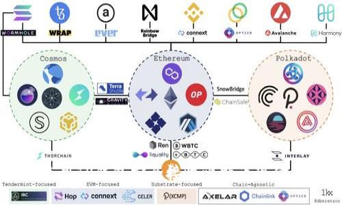 如何使用TP钱包安全接收比特币现金（BCH）