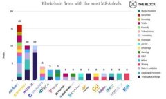 如何创建与管理Bitbucket账