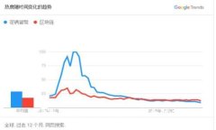 TP冷钱包使用指南与安全防