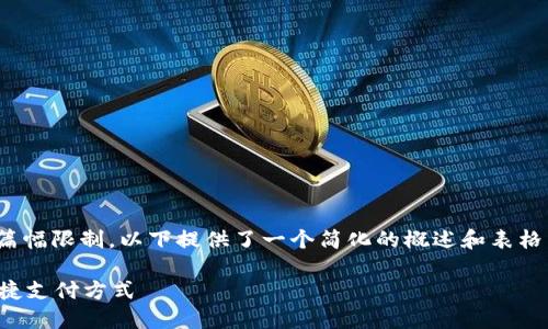 注意: 由于信息量较大，并且应对篇幅限制，以下提供了一个简化的概述和表格式的内容结构，适合生成完整内容。

数字钱包转账全攻略：轻松掌握便捷支付方式